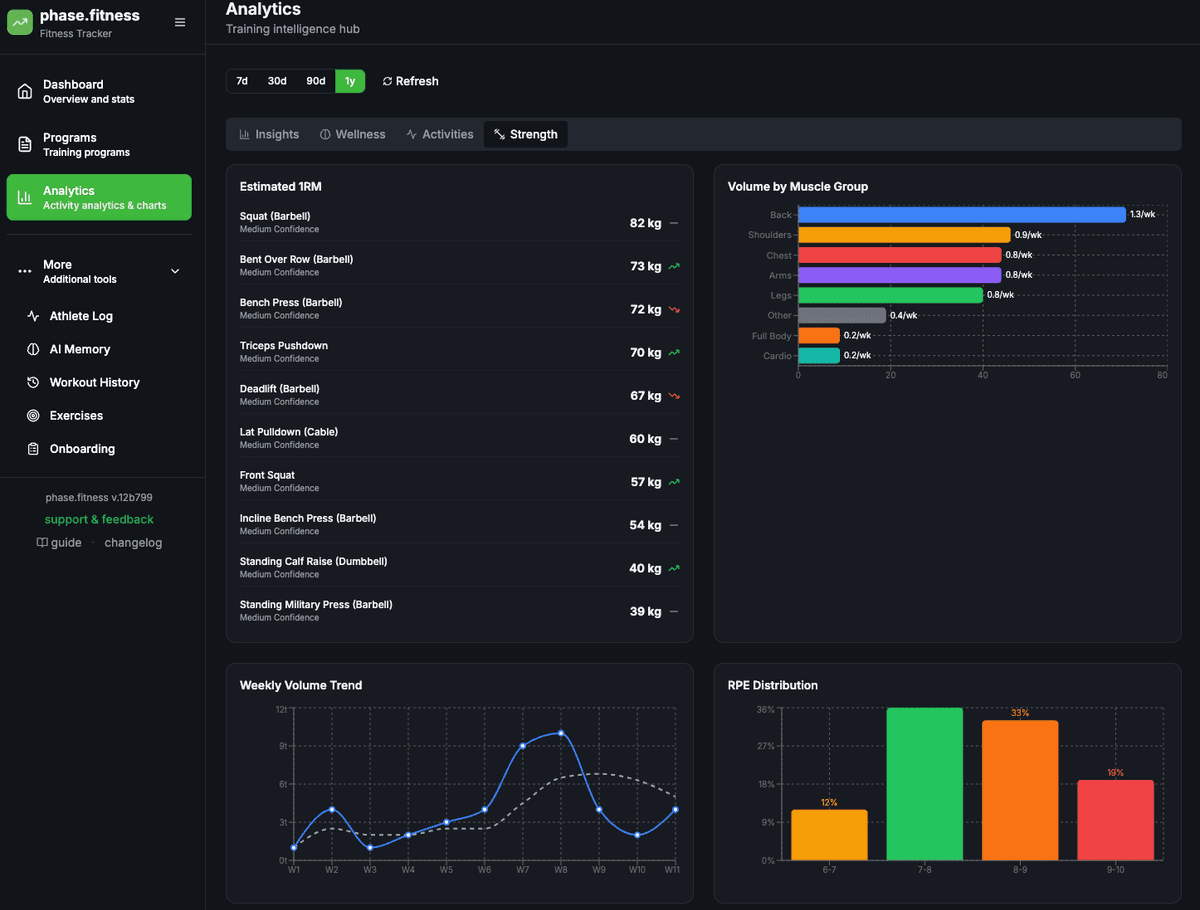 Strength analytics — e1RM tracking, volume by muscle group